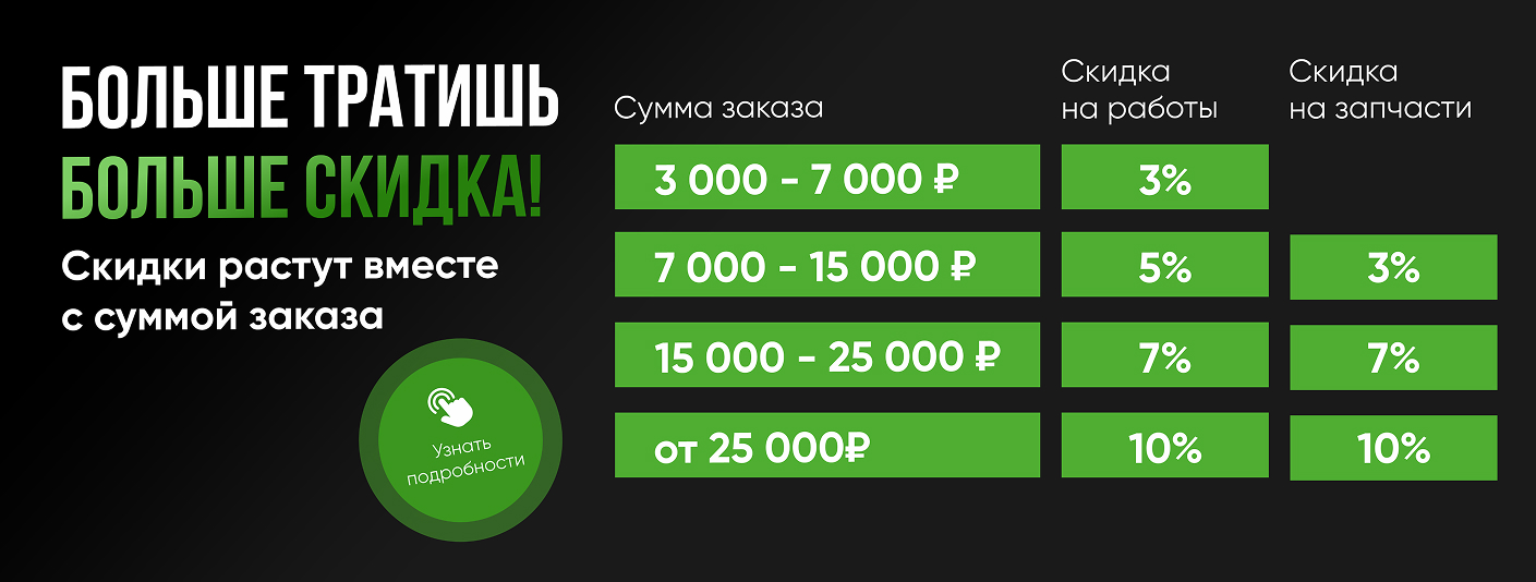 Акция 1